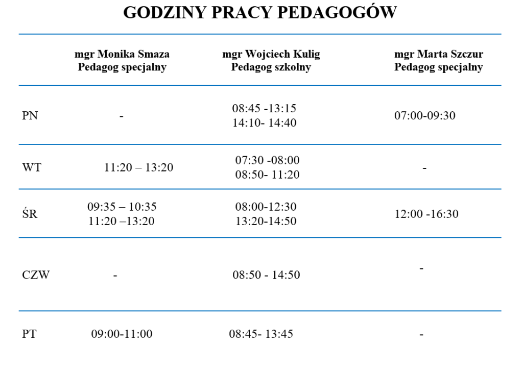 Godziny pracy pedagoga